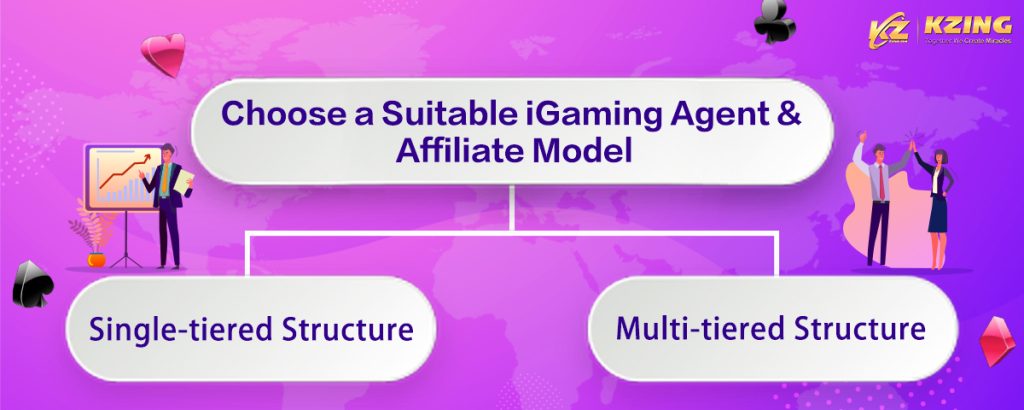 agent and affiliate models in the betting industry