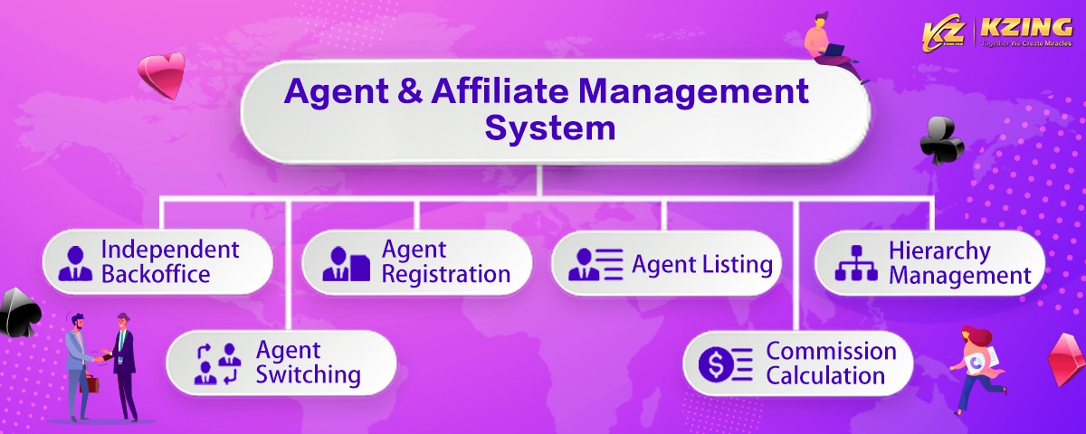 Agent & Affiliate Marketing System for sports betting websites