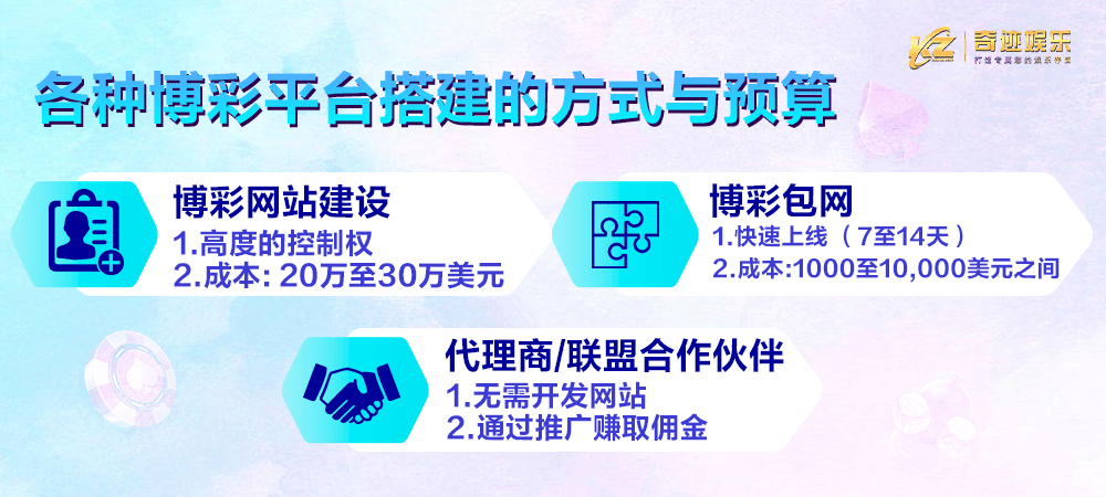 各种博彩平台搭建的方式与预算