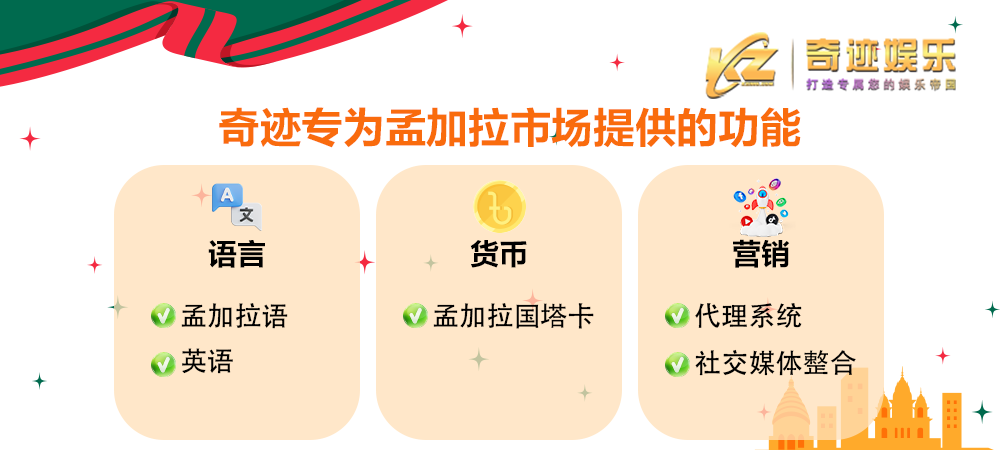 奇迹专为孟加拉市场提供的各项包网功能