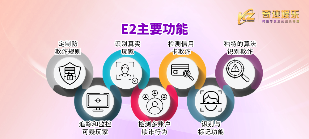防范欺诈：识别欺诈类型并保护您的平台 - 奇迹娱乐