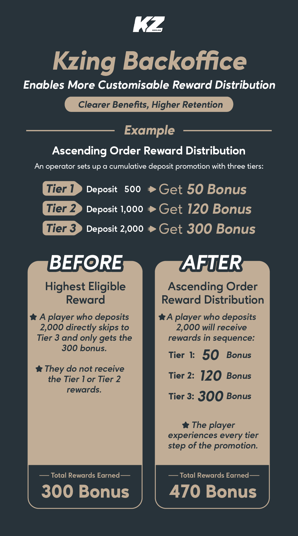 Backoffice Article Visual_en